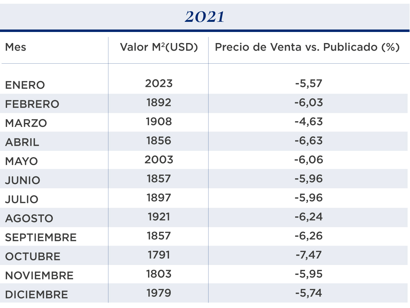 valor metro cuadrado 1 ambiente