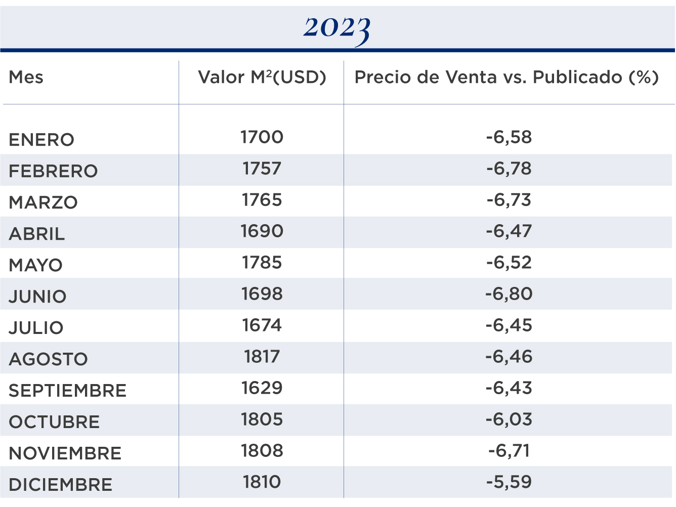 valor metro cuadrado 2 ambientes