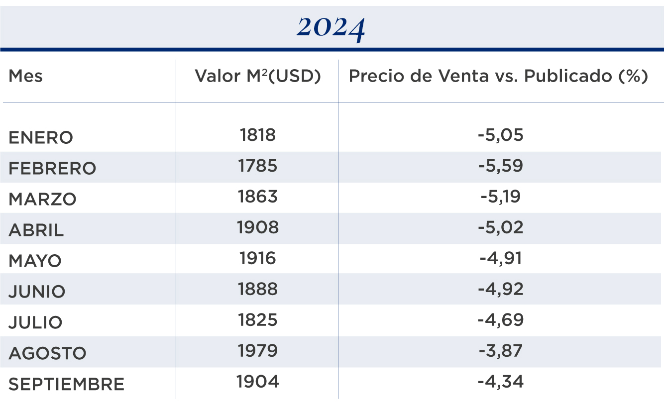 valor metro cuadrado 2 ambientes