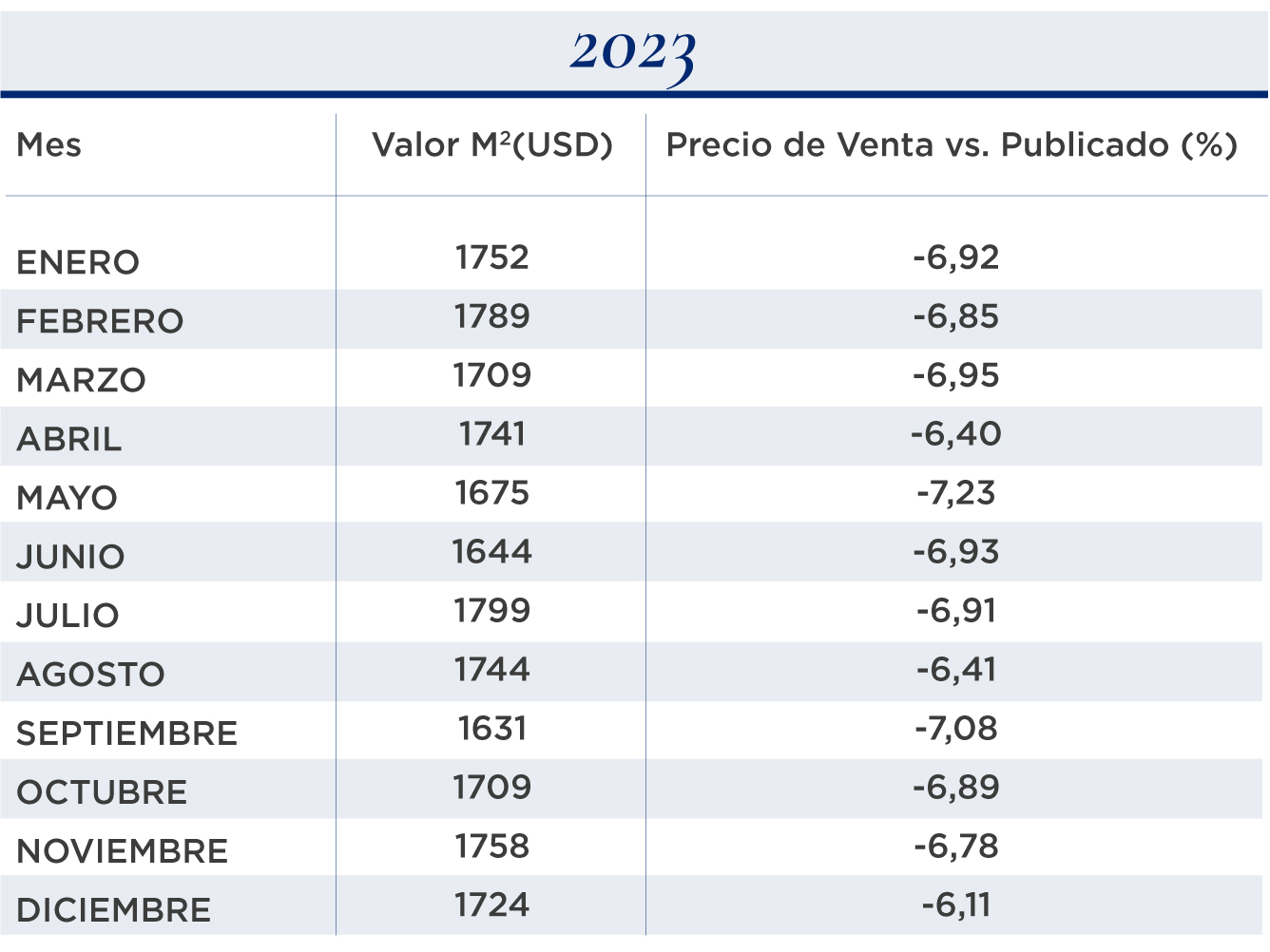 valor metro cuadrado 3 ambientes