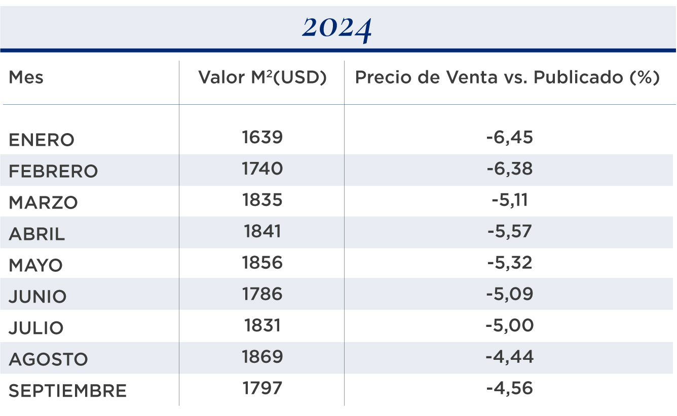 valor metro cuadrado 3 ambientes