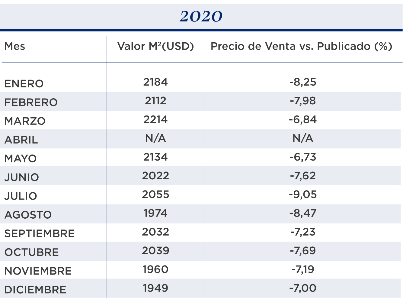 valor metro cuadrado generalizado