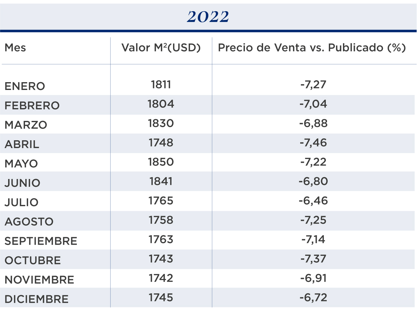 valor metro cuadrado generalizado