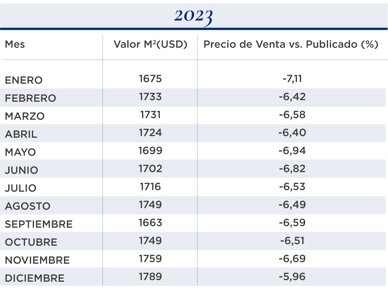 valor metro cuadrado generalizado