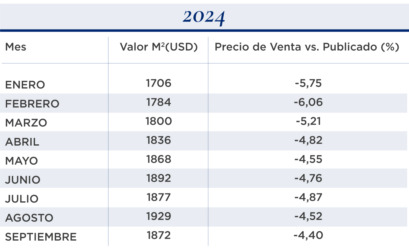 valor metro cuadrado generalizado